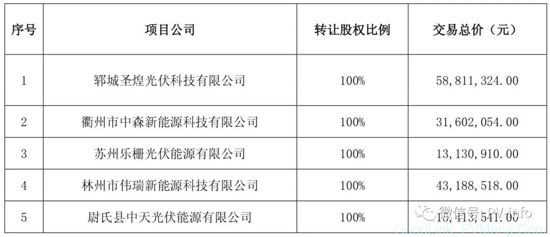 减产、降价、奔向海外、出售资产——光伏新政满月众生相