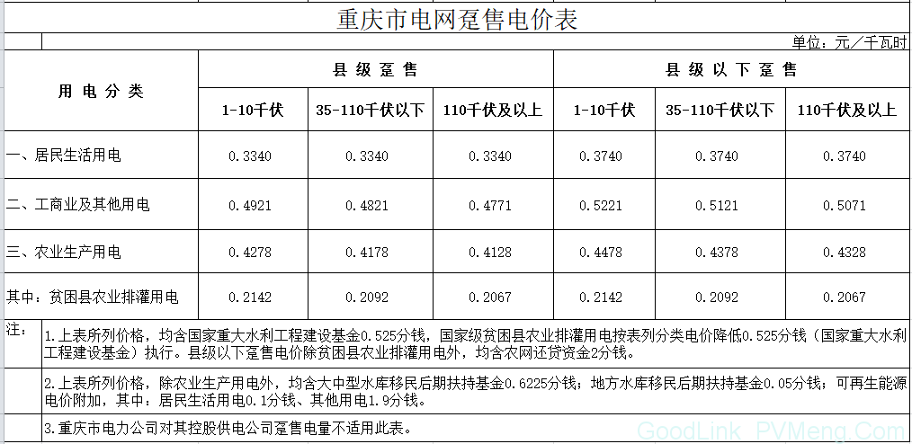 重庆市物价局关于降低一般工商业电价有关事项的通知（渝价〔2018〕83号）20180614