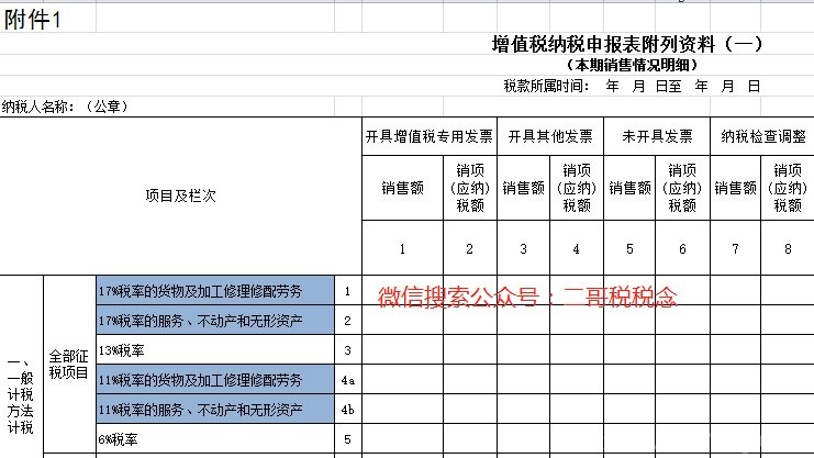 税务总局发文修改申报表，5月1日后仍可开具17%、11%税率的发票