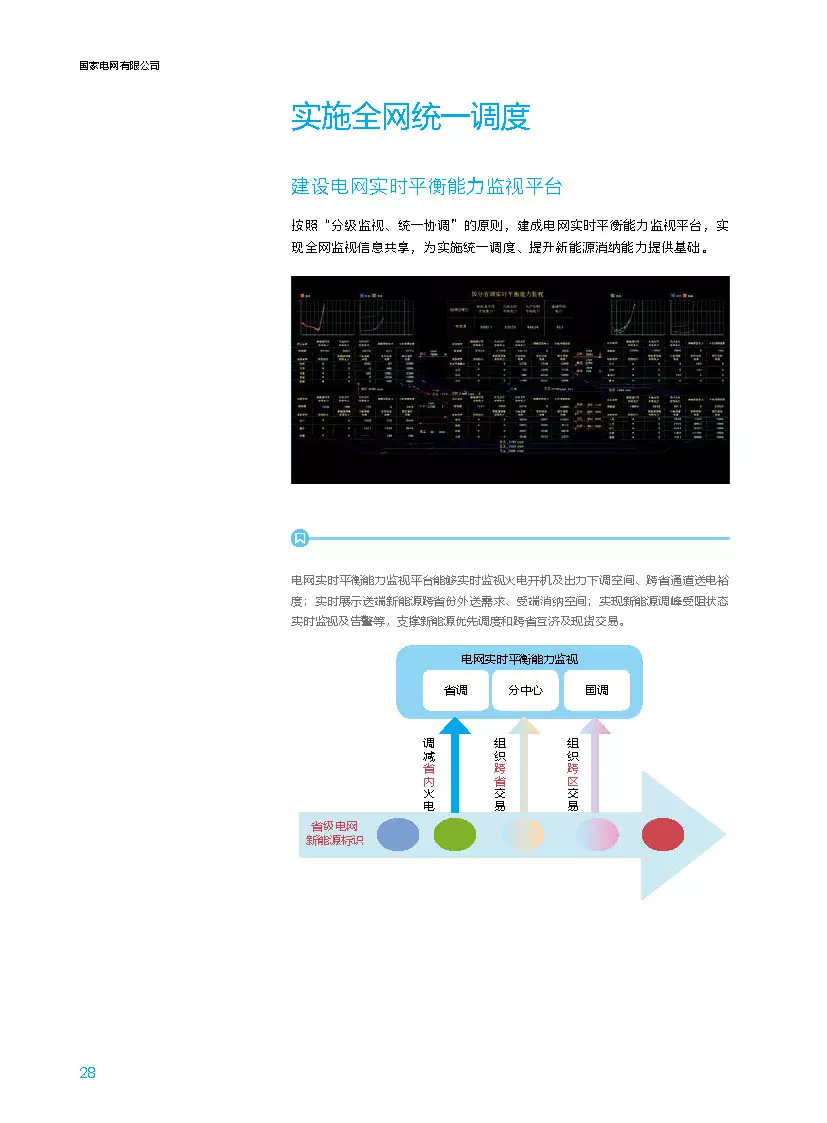 分布式装机60GW以上---国家电网发布《促进新能源发展白皮书（2018）》