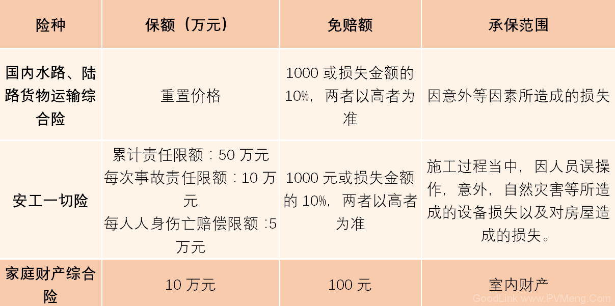 家庭光伏服务包