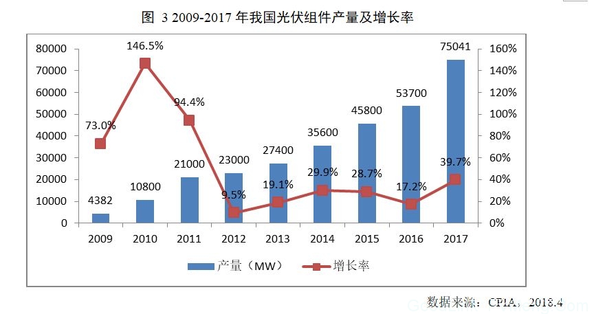 中国光伏行业协会：2017年我国光伏产业发展情况