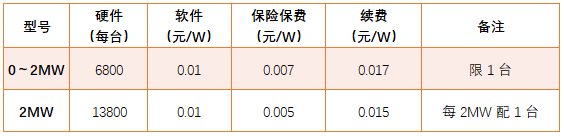 分布式光伏产品服务包