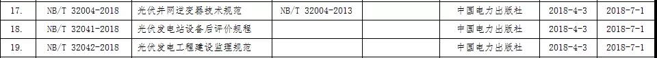 20180403国家能源局公告-7月1日起实施 国家能源局发布光伏行业五大标准！