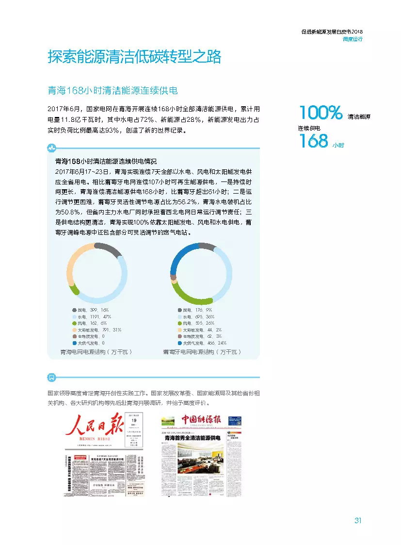 分布式装机60GW以上---国家电网发布《促进新能源发展白皮书（2018）》