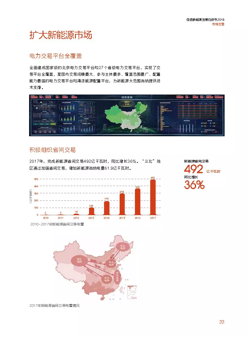 分布式装机60GW以上---国家电网发布《促进新能源发展白皮书（2018）》