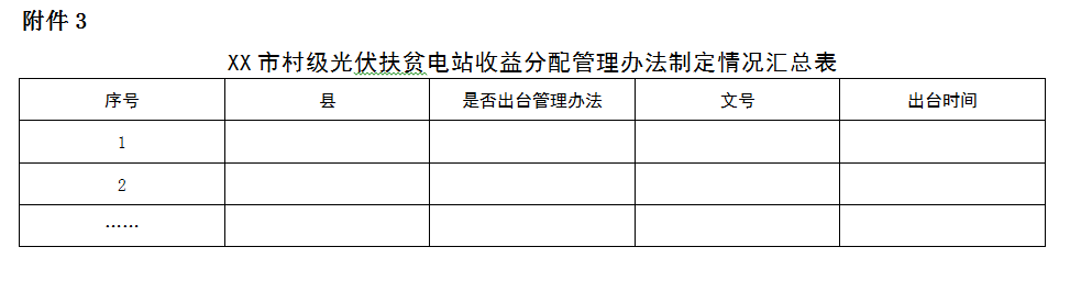 20180710冀发改能源〔2018〕923号-关于落实光伏扶贫整改方案的通知