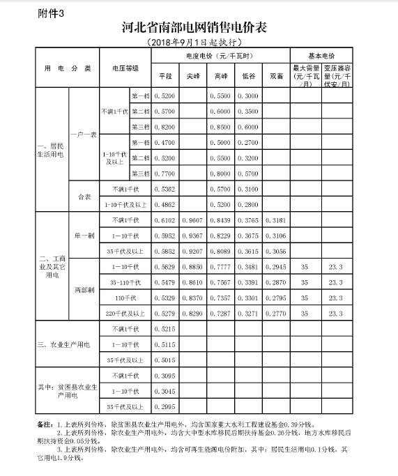 河北省物价局关于进一步降低单一制工商业电价等有关事项的通知（冀价管〔2018〕115号）20180827