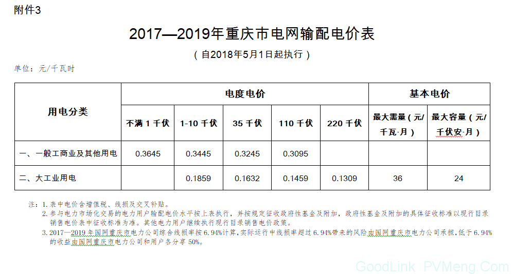 重庆市物价局关于降低一般工商业电价有关事项的通知（渝价〔2018〕83号）20180614