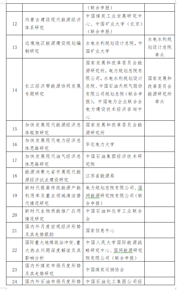 20180629国家能源局2018年能源规划评估研究课题公开招标中标公告