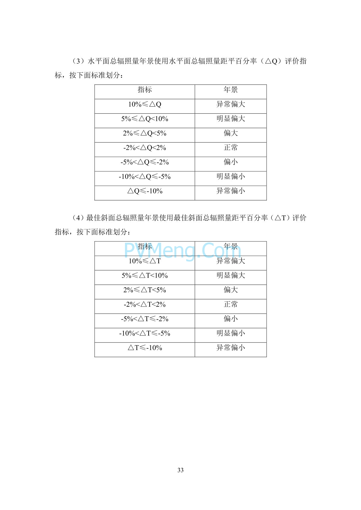 河北省能源局：河北开展分布式发电市场化交易试点通知发布