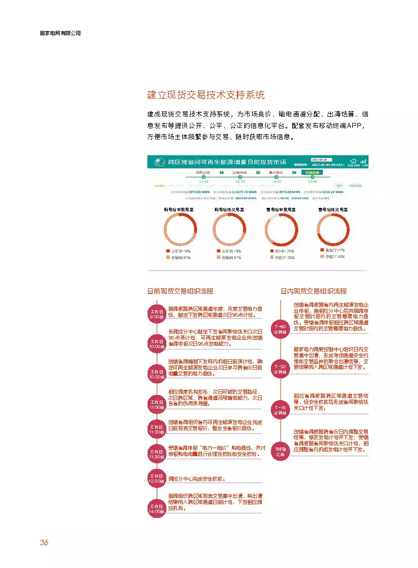 分布式装机60GW以上---国家电网发布《促进新能源发展白皮书（2018）》