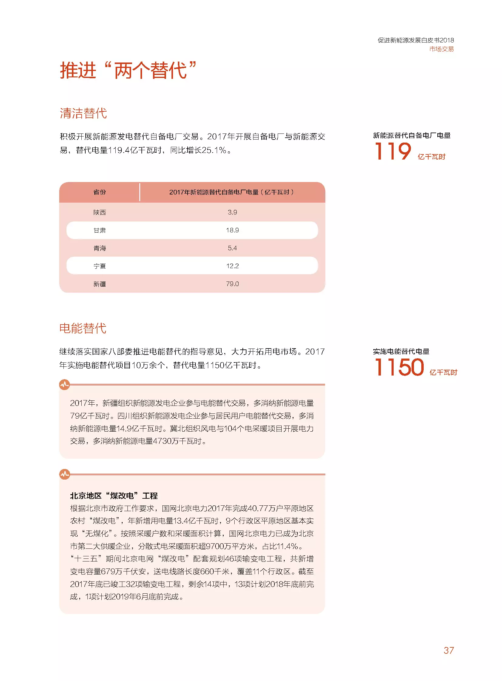 分布式装机60GW以上---国家电网发布《促进新能源发展白皮书（2018）》