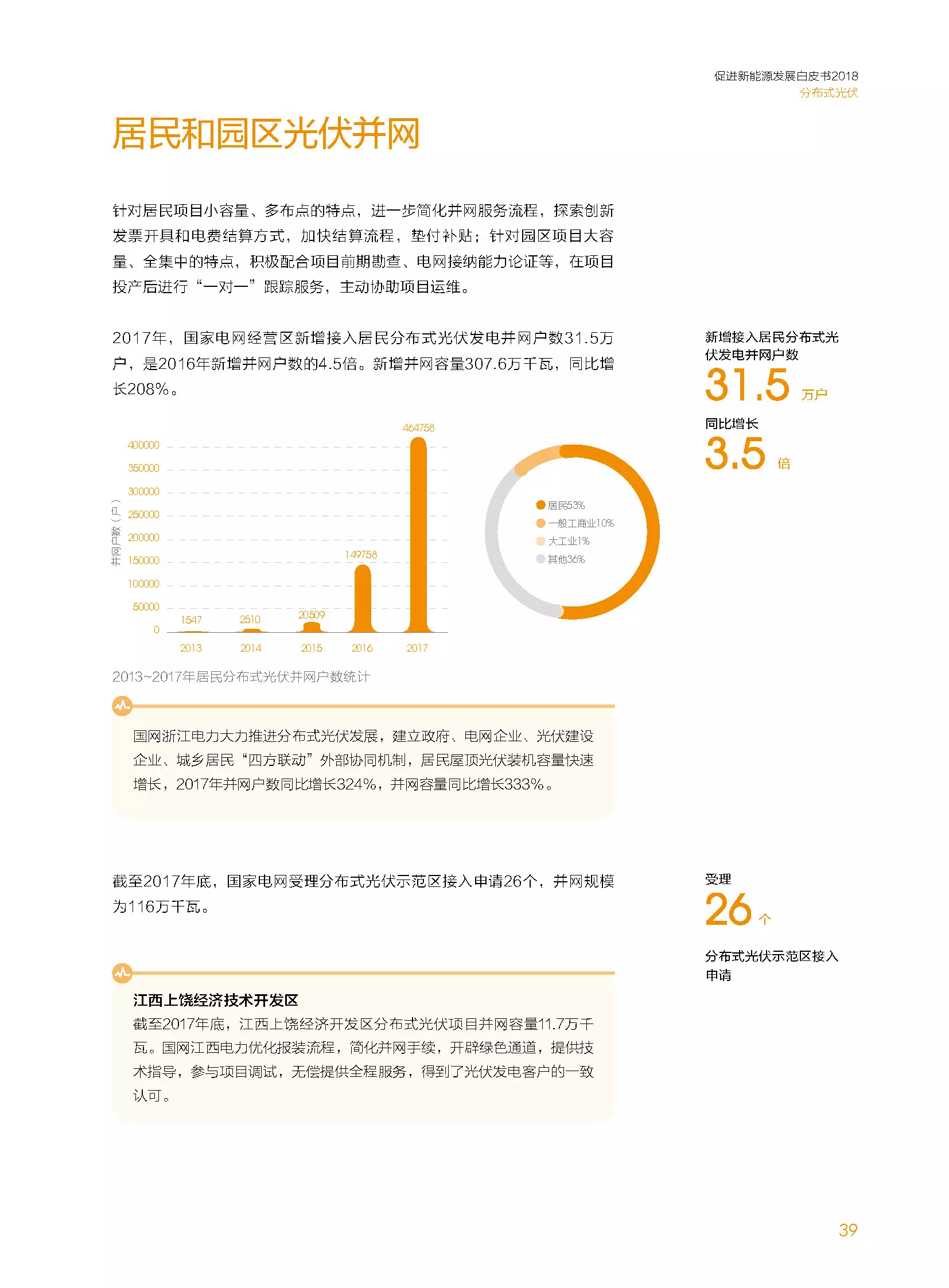 分布式装机60GW以上---国家电网发布《促进新能源发展白皮书（2018）》