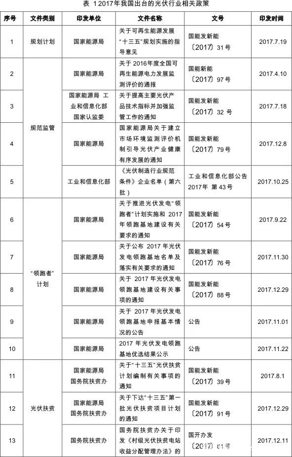 中国光伏行业协会：2017年我国光伏产业发展情况