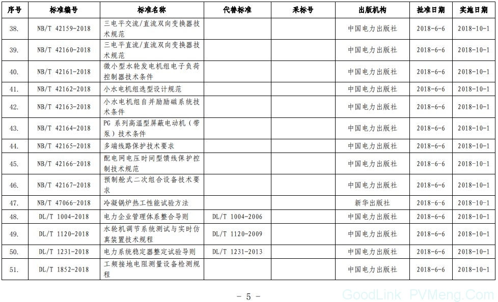 20180606国家能源局公告2018第8号-能源标准（NB）47项、电力标准（DL）40项，现予以发布