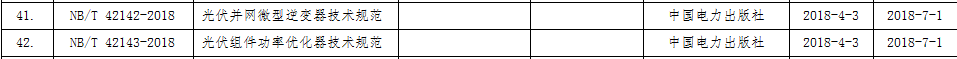 20180403国家能源局公告-7月1日起实施 国家能源局发布光伏行业五大标准！