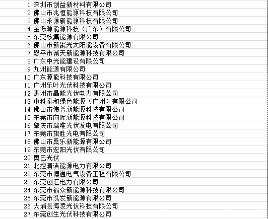 广东省太阳能协会统计：823号文影响项目4260个,容量968.19MW！