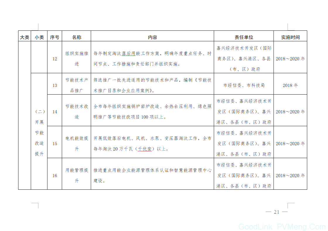 20180612嘉政发〔2018〕18号-关于印发嘉兴市能源“双控”三年攻坚行动(2018～2020年)的通知