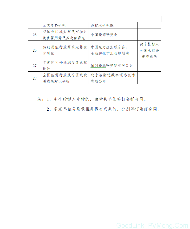 20180629国家能源局2018年能源规划评估研究课题公开招标中标公告