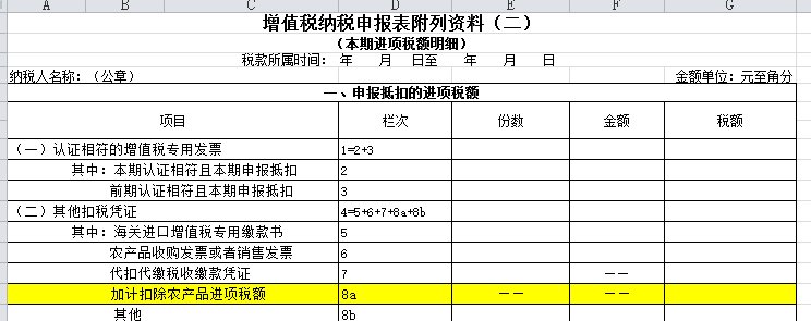 税务总局发文修改申报表，5月1日后仍可开具17%、11%税率的发票