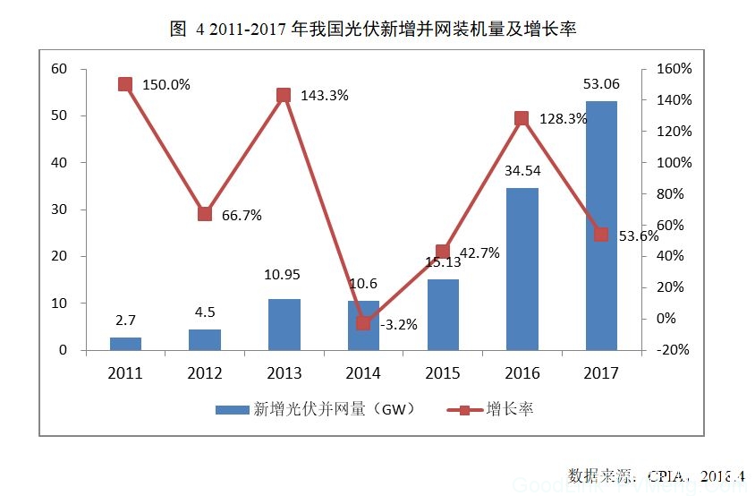 中国光伏行业协会：2017年我国光伏产业发展情况