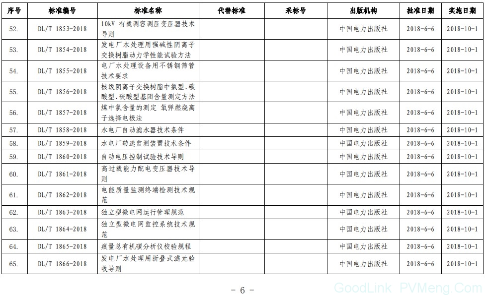 20180606国家能源局公告2018第8号-能源标准（NB）47项、电力标准（DL）40项，现予以发布