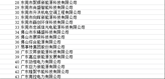 广东省太阳能协会统计：823号文影响项目4260个,容量968.19MW！