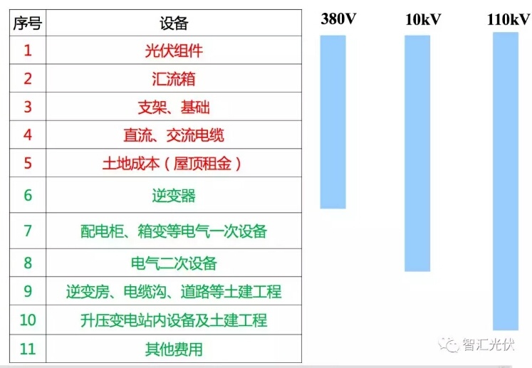 “户用电站”组件与逆变器配比分析--户用项目效率高，组件不宜超配！