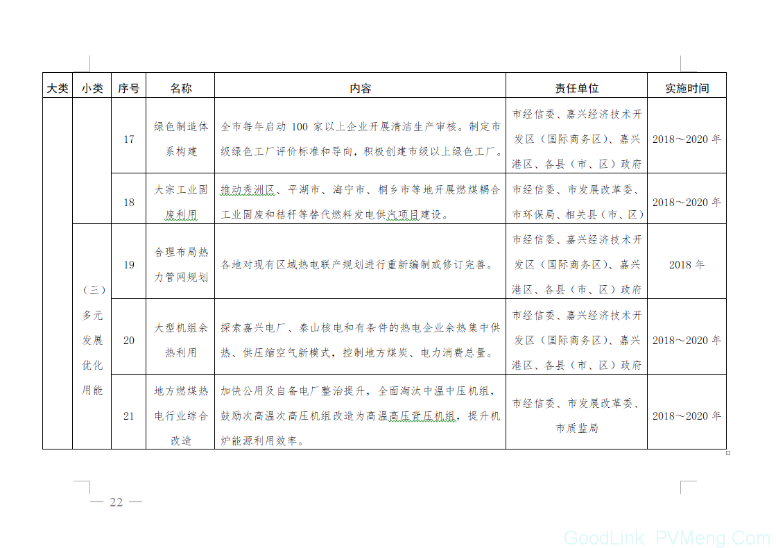 20180612嘉政发〔2018〕18号-关于印发嘉兴市能源“双控”三年攻坚行动(2018～2020年)的通知