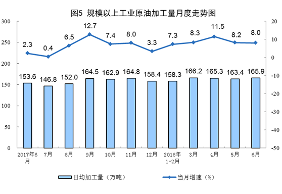 国家统计局：6月份能源生产基本平稳、太阳能发电增长21.1% 加快6.3个百分点