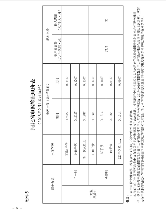 河北省物价局关于进一步降低单一制工商业电价等有关事项的通知（冀价管〔2018〕115号）20180827
