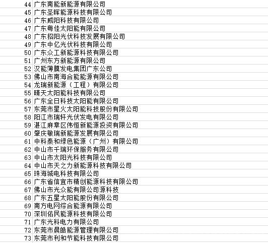 广东省太阳能协会统计：823号文影响项目4260个,容量968.19MW！