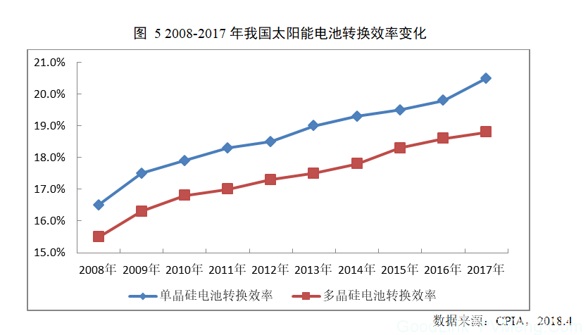 中国光伏行业协会：2017年我国光伏产业发展情况