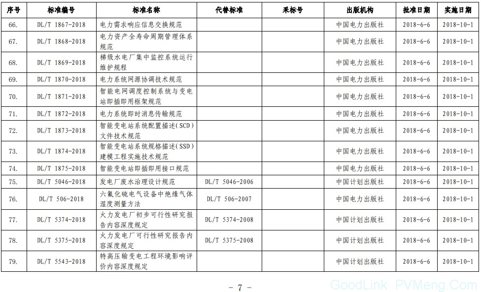 20180606国家能源局公告2018第8号-能源标准（NB）47项、电力标准（DL）40项，现予以发布