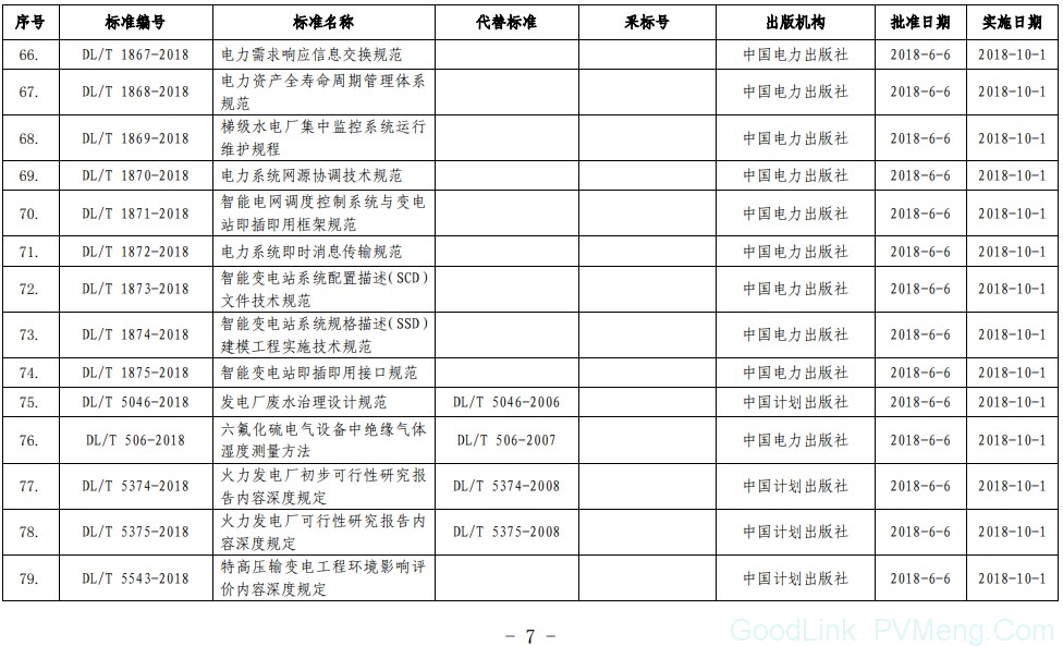 20180606国家能源局公告2018第8号-能源标准（NB）47项、电力标准（DL）40项，现予以发布