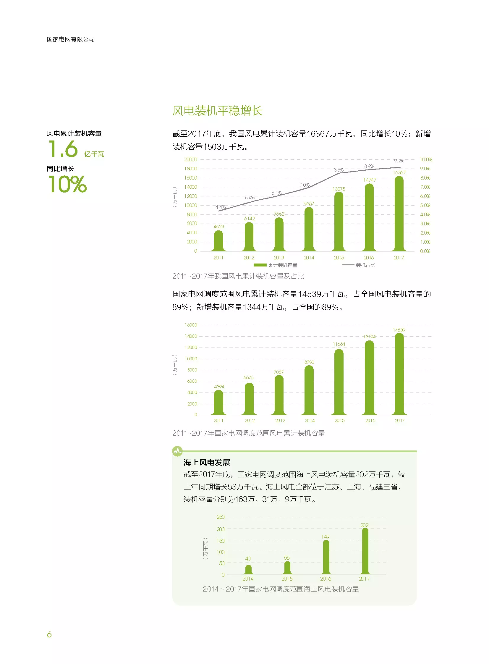 分布式装机60GW以上---国家电网发布《促进新能源发展白皮书（2018）》