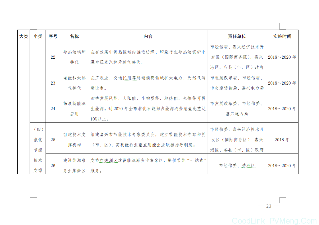 20180612嘉政发〔2018〕18号-关于印发嘉兴市能源“双控”三年攻坚行动(2018～2020年)的通知