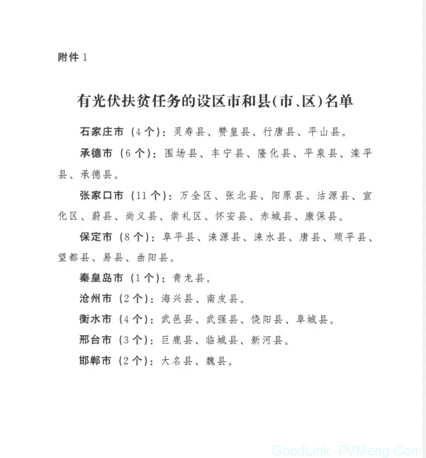 20180814冀扶办联〔2018〕21号-冀扶贫办&发改委-关于印发《河北省光伏扶贫工作专项检查方案》的通知