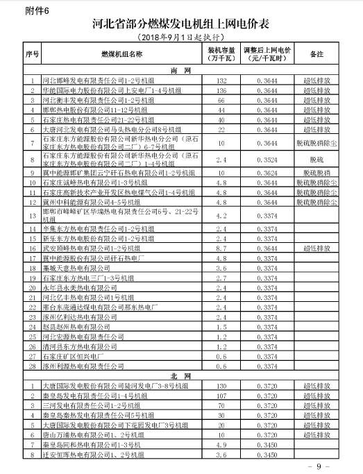 河北省物价局关于进一步降低单一制工商业电价等有关事项的通知（冀价管〔2018〕115号）20180827