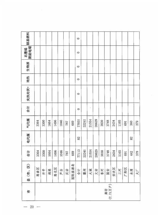 关于印发《河北省2018年冬季清洁取暖工作方案》的通知（冀代煤办〔2018〕29号）20180724