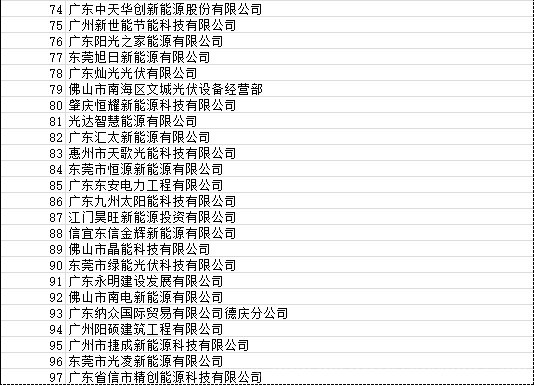 广东省太阳能协会统计：823号文影响项目4260个,容量968.19MW！