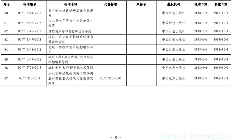 20180606国家能源局公告2018第8号-能源标准（NB）47项、电力标准（DL）40项，现予以发布