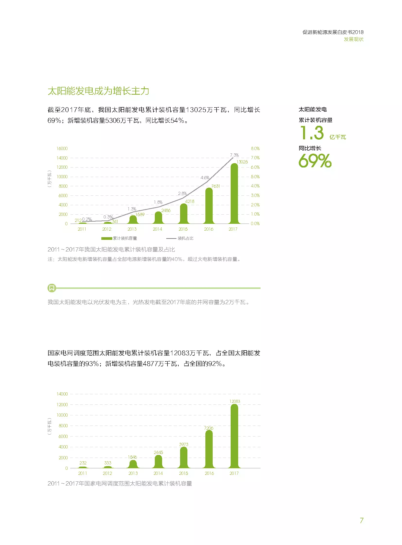 分布式装机60GW以上---国家电网发布《促进新能源发展白皮书（2018）》