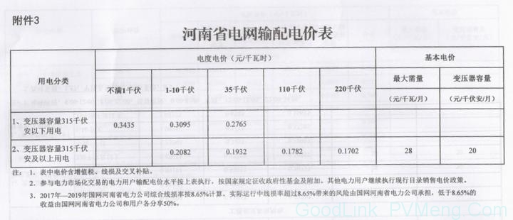 河南再降电价：工商业及其他用电类别电价水平降0.55分/千瓦时