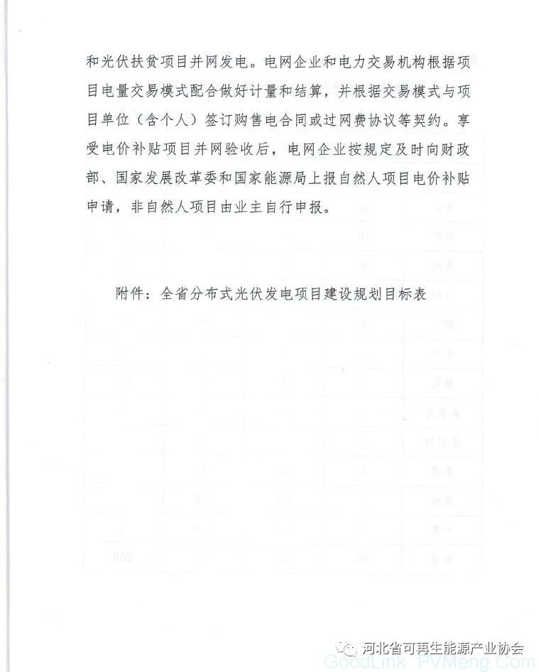 20180620冀发改能源〔2018〕817号-关于印发《全省分布式光伏发电建设指导意见（试行）》的通知