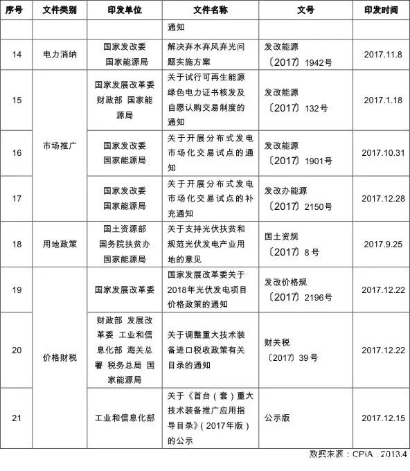 中国光伏行业协会：2017年我国光伏产业发展情况