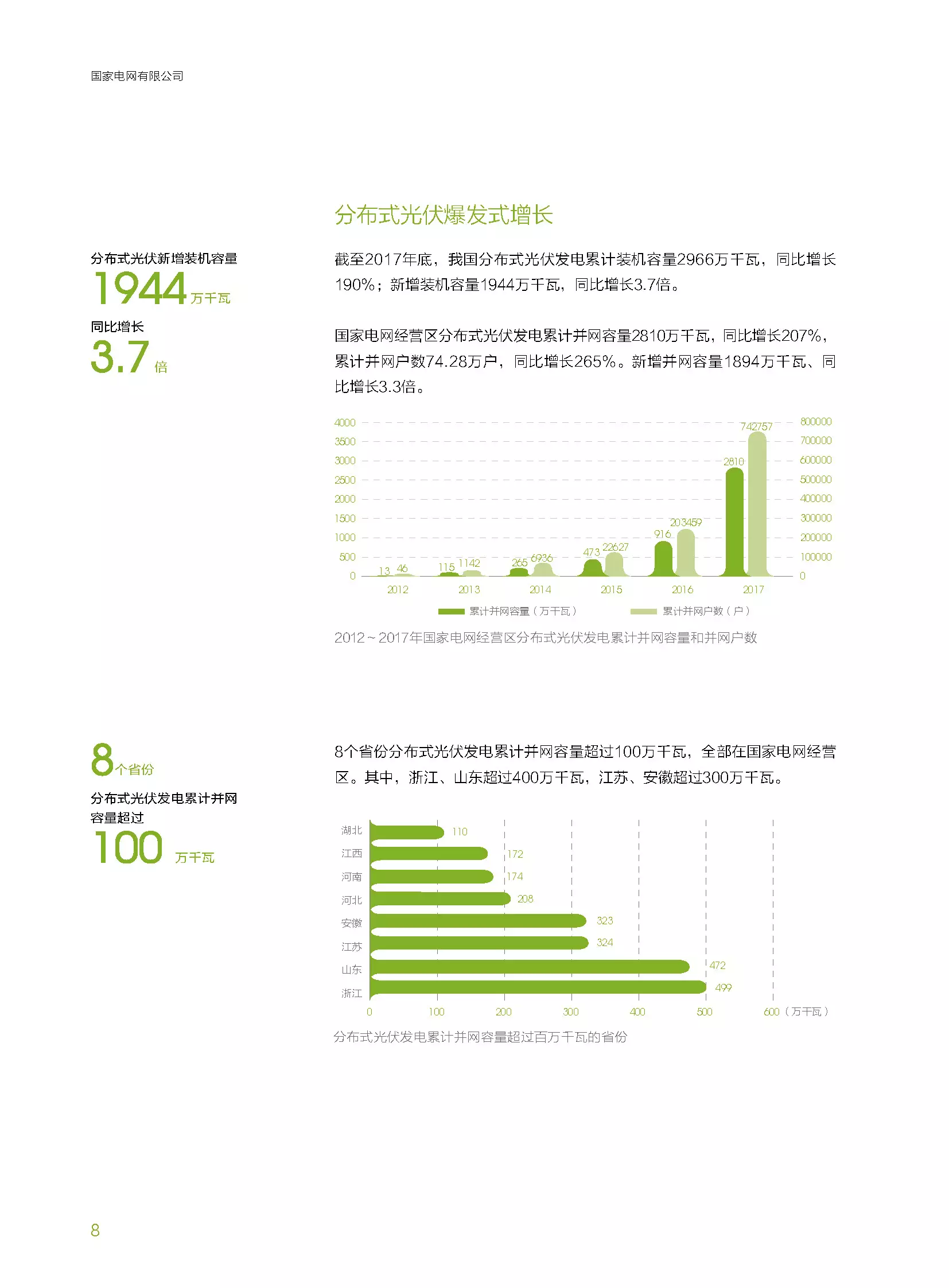 分布式装机60GW以上---国家电网发布《促进新能源发展白皮书（2018）》