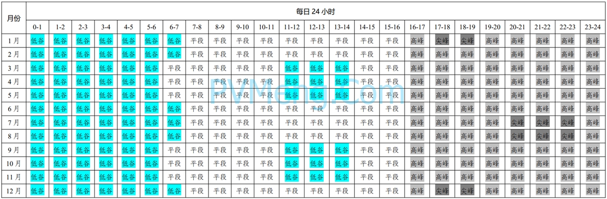 关于再次公开征求《关于调整工商业分时电价有关事项的通知（征求意见稿）》意见的公告