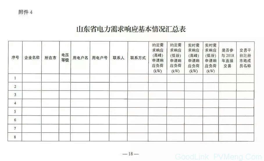 20180710鲁经信电力〔2018〕244号-关于开展电力需求响应市场试点工作的通知